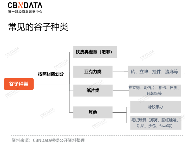 最大的证券公司 “入侵”三次元的“痛文化”，正在成为消费市场的新宠儿？